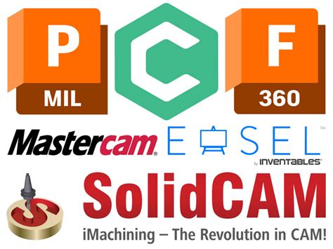 progra para cnc|El mejor software CNC de 2025 para mecanizado CNC (gratuito .